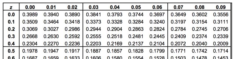 Loss Function Tables Pdf Standard Normal Loss Function Table L Z 0 - Best Dark Pictures in Desktop