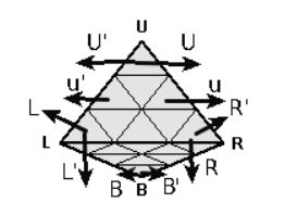 Github Trigi1 Pyraminxsolver Solves A Pyraminx Puzzle In The Fewest - Premium City Pattern Gallery - 4K