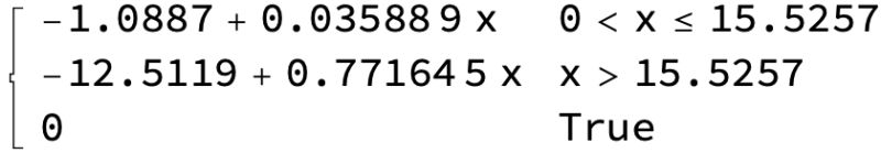 Terminology What Does It Mean To Extrapolate Mathematics Stack - Beautiful Vintage Image - High Resolution