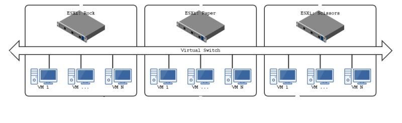 Lesson 17 Virtual Standard Switch Vmware Vsphere8 Vcenter Network Settings Part2 By Eng Ahmed - Gradient Photo Collection - Mobile Quality