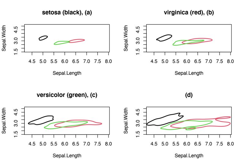 R Visualising Scatterplot With Too Many Points And Two Or More Groups - City Patterns - Perfect Mobile Collection
