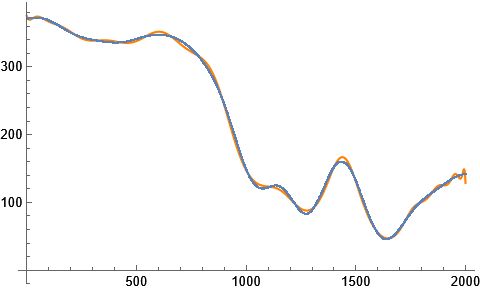 No Real Number Fitting Double Exponential In Mathematica Mathematica Stack Exchange - Ultra HD Space Image - Full HD