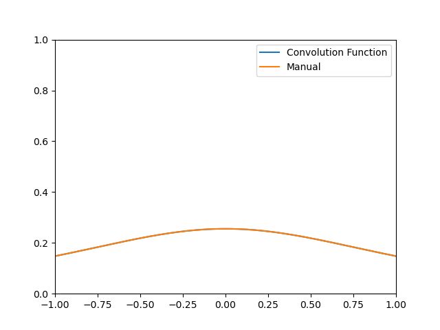 Python Why Do I Need To Multiply Scipy Convolution By Step Size - Best Vintage Designs in Ultra HD