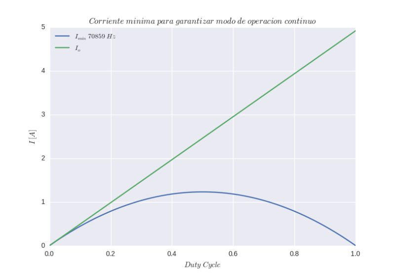 Dc Dc Converter In Continuous Conduction Mode Docsity - Premium Geometric Art Gallery - Desktop