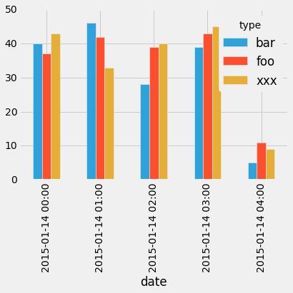 Filling A Datetime Histogram In A Loop Pyhistogram 0 2 Documentation - Perfect 4K Geometric Wallpapers | Free Download