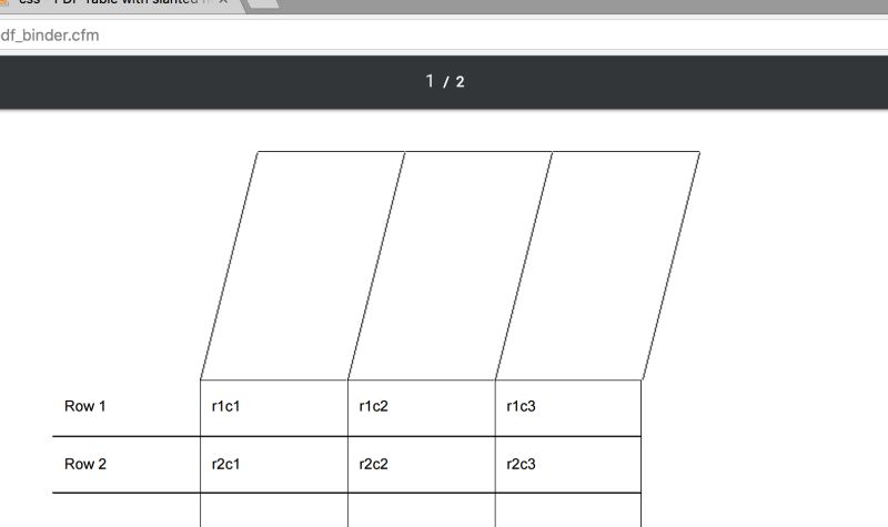 Floating Header Html Table At Stephen Jolly Blog - Download Artistic Space Photo | Mobile