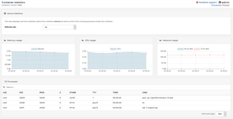 How Do I Kill The Docker Processes Stack Overflow - Ultra HD Vintage Photos for Desktop