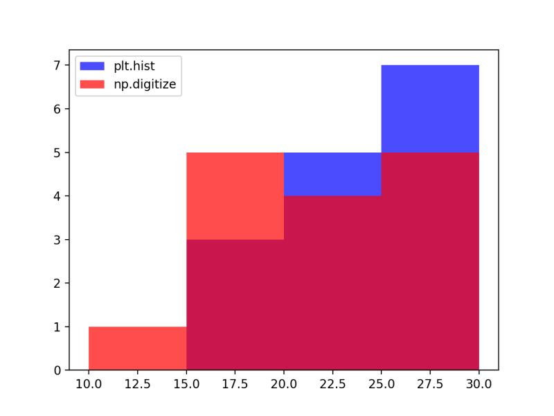 Python Create Bins For Histogram At Luca Waldock Blog - Best Vintage Textures in 8K