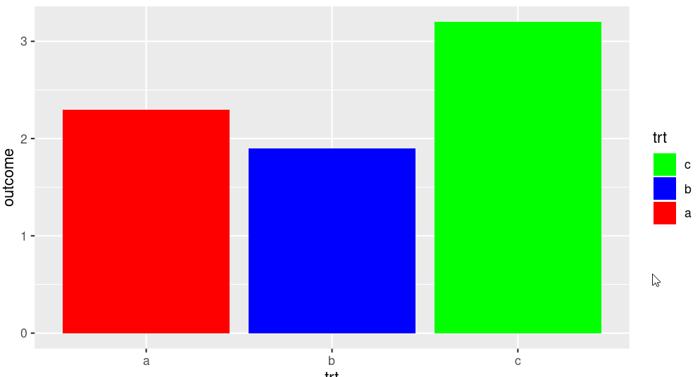 This is the ggplot2 output