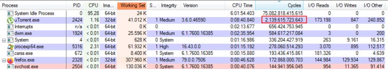 Windows Why Does Process Explorer Show Thousands Of Threads Super User - Download Creative Light Texture | 4K