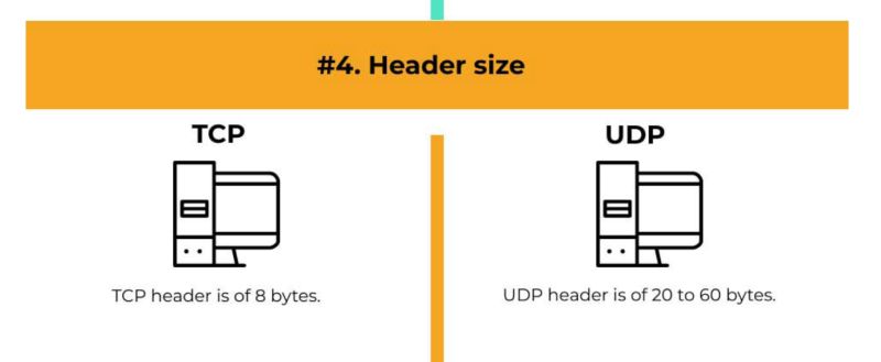 Protocol Theory Is This Udp Diagram Wrong Network Engineering - Best Geometric Photos in Retina