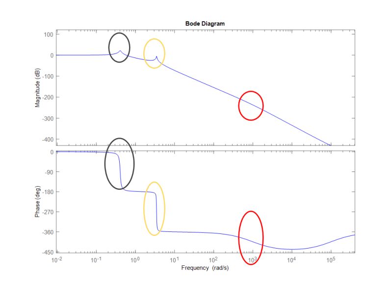 Control Reducing The Order Of Transfer Function While Maintaining Same Response Electrical - Mountain Picture Collection - 8K Quality