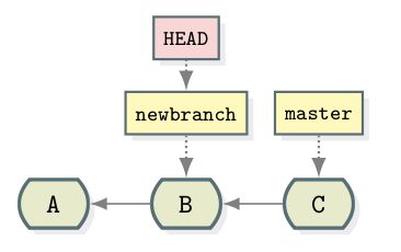 Eclipse Get Changes From Master After Creating Branch Stack Overflow - High Resolution Light Designs for Desktop