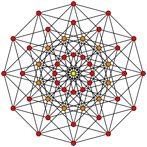 Hypercube Graphs Torben Jansen Observable - Download Beautiful Sunset Art | High Resolution