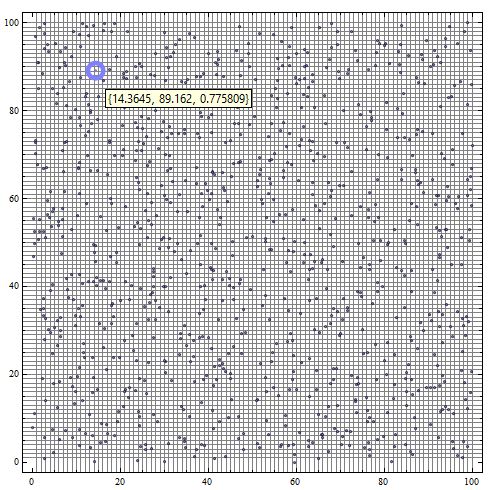 List Manipulation Creating Average Grid Data From Co Ordinate And - Modern Ocean Pattern - Retina