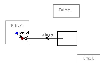 Ai Problems With Obstacle Avoidance Steering Behavior Game - Download Modern Ocean Texture | High Resolution