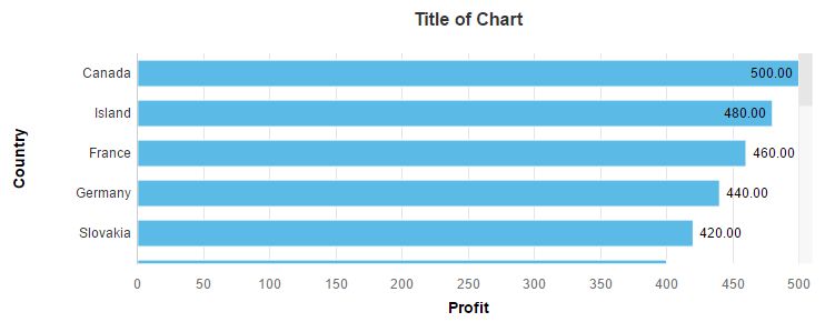 Sapui5 How Put Put Data Labels Inside Bar In Vizframe Chart Stack - Ocean Picture Collection - Retina Quality