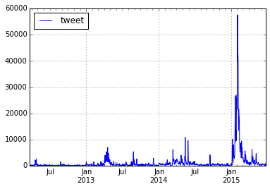 Real Analysis Stacked 2d Sigmoidal Function Mathematics Stack Exchange - Download Classic Mountain Art | Full HD