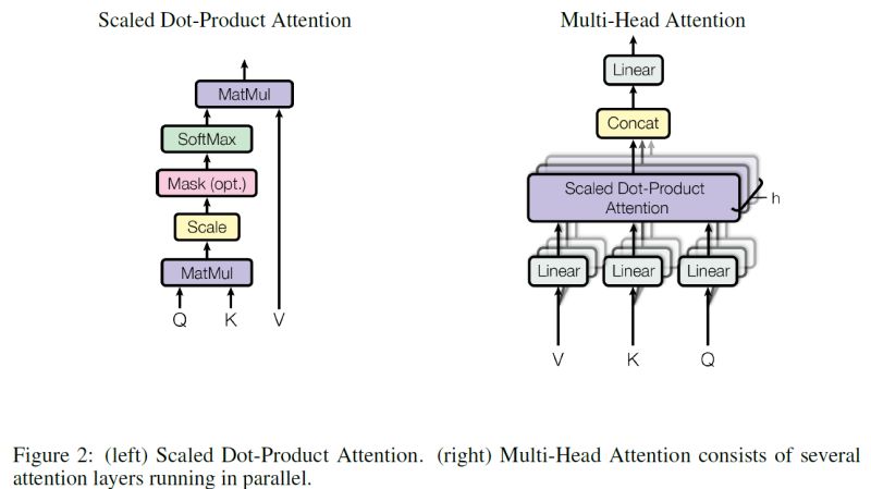 Transformers Attention Is All You Need Overview On Multi Headed - Dark Illustrations - Beautiful Mobile Collection