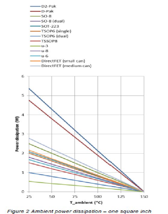Mosfet Thermal Calculation Electrical Engineering Stack Exchange - High Quality Geometric Design - 8K