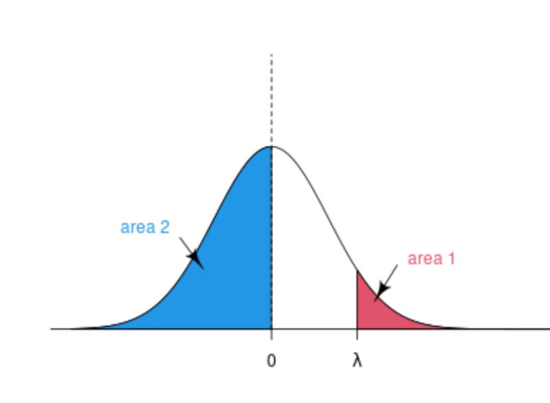 Real Analysis By Holder Inequality Show That 2 Sin 2 Lambda Lambda Sin 2 Lambda Leq 2 - Elegant Landscape Design - 4K
