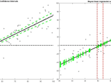 Bayesian Confidence Intervals Vs Credible Intervals For Statistical