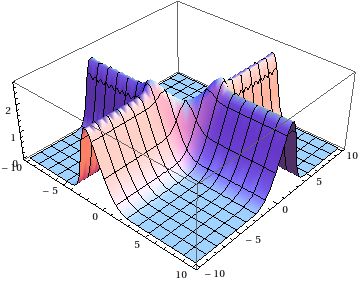 Calculus Lipschitz Function Properties Mathematics Stack Exchange - Download Creative Colorful Wallpaper | Full HD