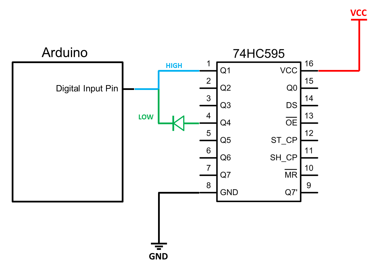 [diagram] block diagram 74hc595