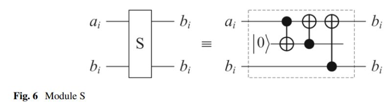 Understanding Quantum Adder Circuits Logic Quantum Computing Stack - Best Minimal Patterns in HD