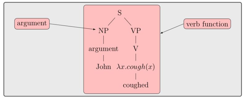 Position A Tikz Node In Relation To A Specific Forest Node Tex - Vintage Illustration Collection - Full HD Quality