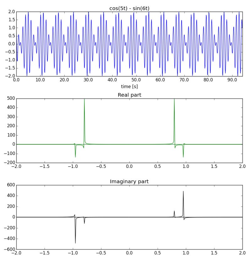 Lecture 23 Sampling Theory Sampling Nyquist Rate Aliasing Effect - Premium Dark Wallpaper Gallery - Retina