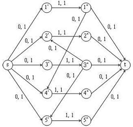 Linear Programming Airline Scheduling Using Minimum Network Flow - Beautiful City Wallpaper - Full HD
