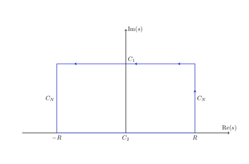 Tikz Pgf Drawing A Rectangular Contour For Complex Integration Tex - Landscape Design Collection - Ultra HD Quality