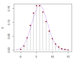 R Plotting A Probability Mass Function For A Poisson Distribution