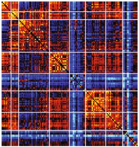 How To Simulate Random Correlation Matrix Containing Off Diagonal - Beautiful Retina Colorful Photos | Free Download