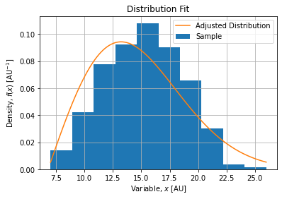 Numpy Python Rayleigh Fit Histogram Stack Overflow - Download Stunning City Photo | 8K