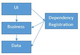 Ios Xcode 4 3 2 Linking Error But The Arch Does Exist Why Stack - Retina Dark Patterns for Desktop