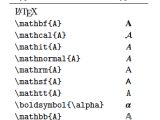Amsmath Regular Text Font Boldface Subscript In Math Mode Tex