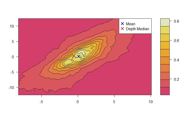 Depthcont A Gpu Based Algorithm For Computing Dynamic Depth Contours - Creative Full HD Light Textures | Free Download