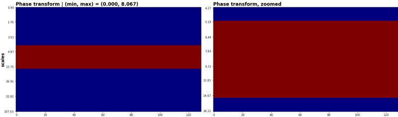 Wavelet Synchrosqueezing Transform Signal Processing Stack Exchange - Best Nature Backgrounds in Retina