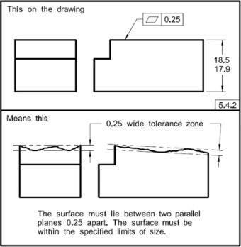Cartesian Coordinate System For The Space Between Two Parallel Planes - Download Stunning Gradient Texture | Desktop