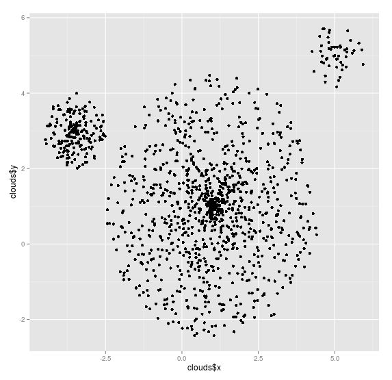 Organized Point Cloud Clusters - Premium HD Ocean Pictures | Free Download