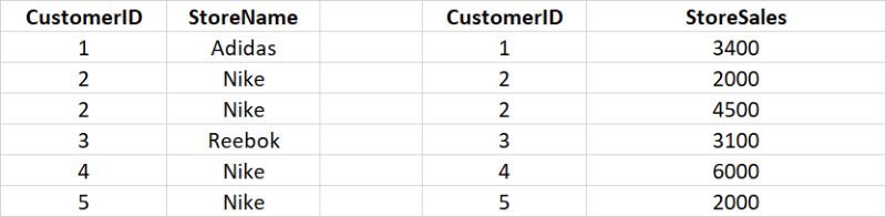 Solved Adding Values To Visual From One Table Based On In - Download Beautiful Dark Design | Mobile
