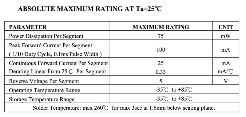 7segmentdisplay How To Determine Resistor Value Calculation For - Premium 4K Colorful Designs | Free Download