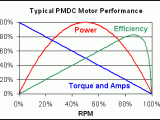 Dc Motor And Power Electrical Engineering Stack Exchange