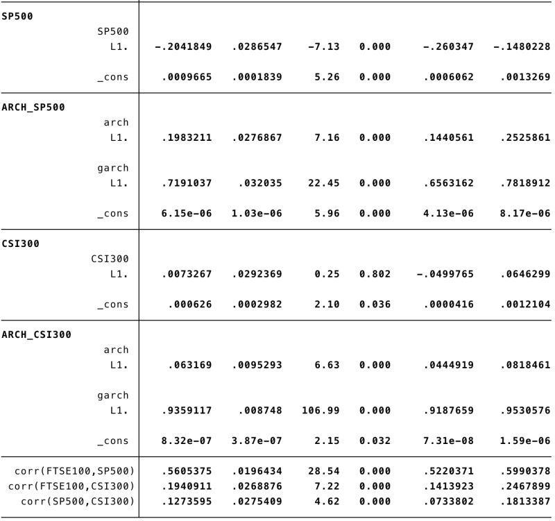 Multivariate Garch Models Help Needed With Implementation And - Artistic Landscape Image - Desktop