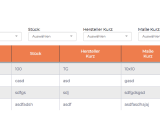 Css Filter Table With Multiple Dropdowns With Jquery Stack Overflow