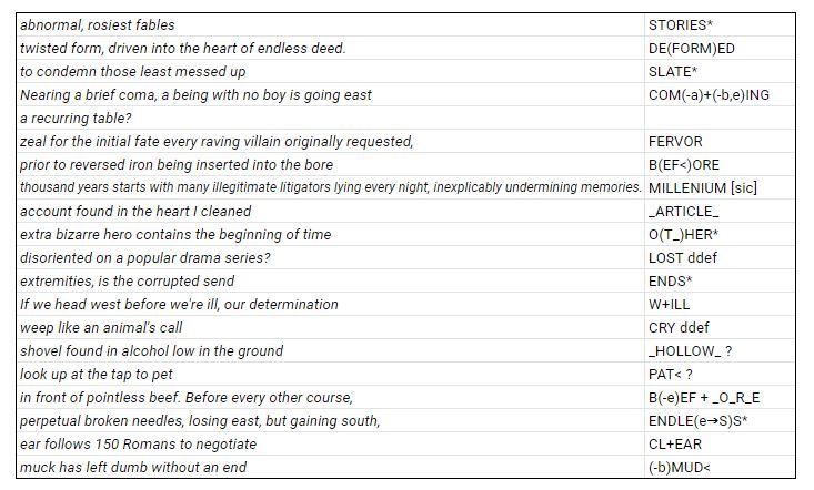 Story A Cryptic Tale Indeed Puzzling Stack Exchange - Premium Ocean Illustration Gallery - Full HD