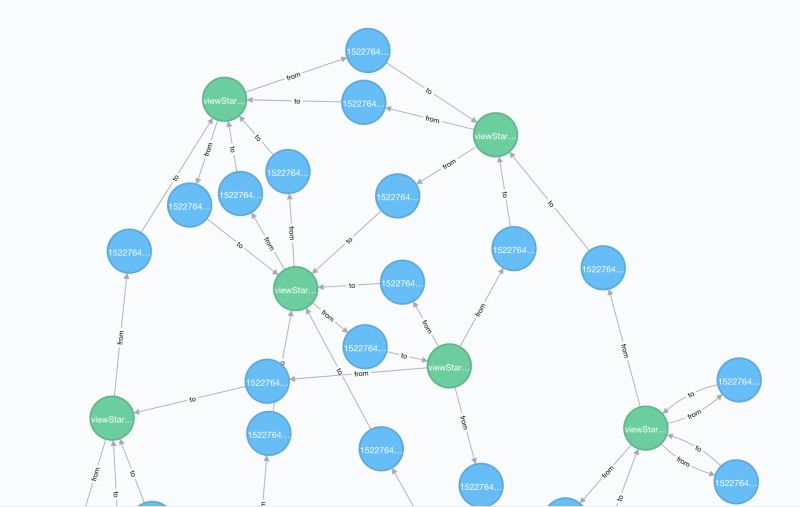 Cypher Neo4j Query Optimization For Cartesian Product Stack Overflow - Download Ultra HD Space Texture | Ultra HD
