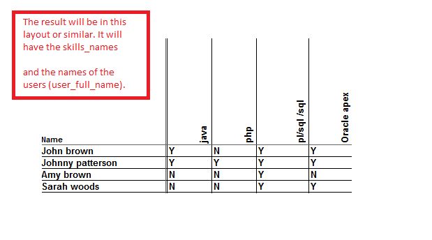 Plsql Oracle Query Output In Excel Stack Overflow - Download Ultra HD Minimal Photo | Desktop